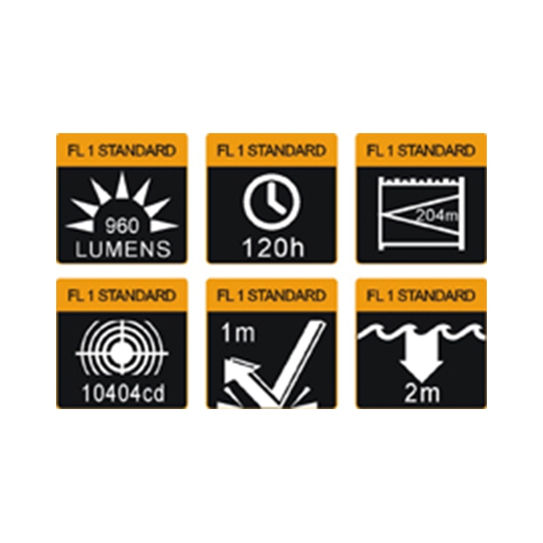 Led Flashlight Fenix UC30 3