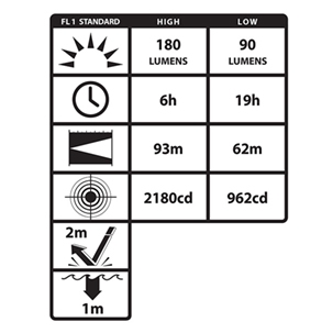 LED Headlight Nighstick XPP-5452GC 3