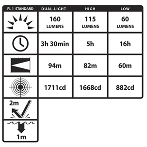 LED Headlight Nighstick XPP-5454G 3